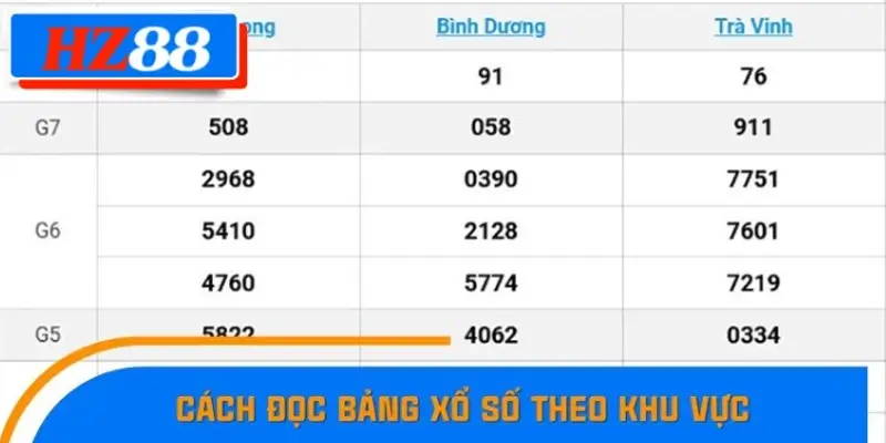 Hướng dẫn đọc bảng kết quả xổ số theo khu vực chuẩn nhất