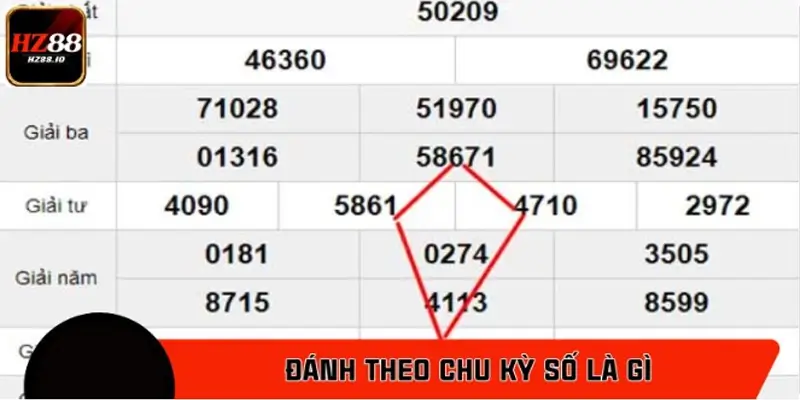 Đánh theo chu kỳ số là gì?